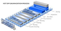well-established galvanising powder coating - 1