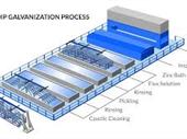 on hold-hot dip galvanizing