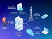 tele-communications platform for sale
