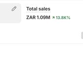 established e-commerce manufacturing business