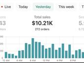 profitable off-market e-commerce business