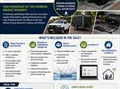established gauteng water security