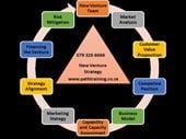 entrepreneurship training company for