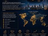 automation ai driven global